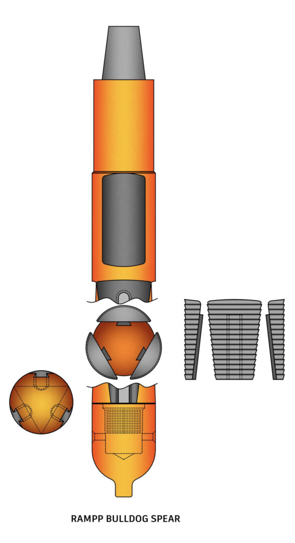 Rampp for Reliable Pipe Retrieval: Introducing the Bulldog Spear 