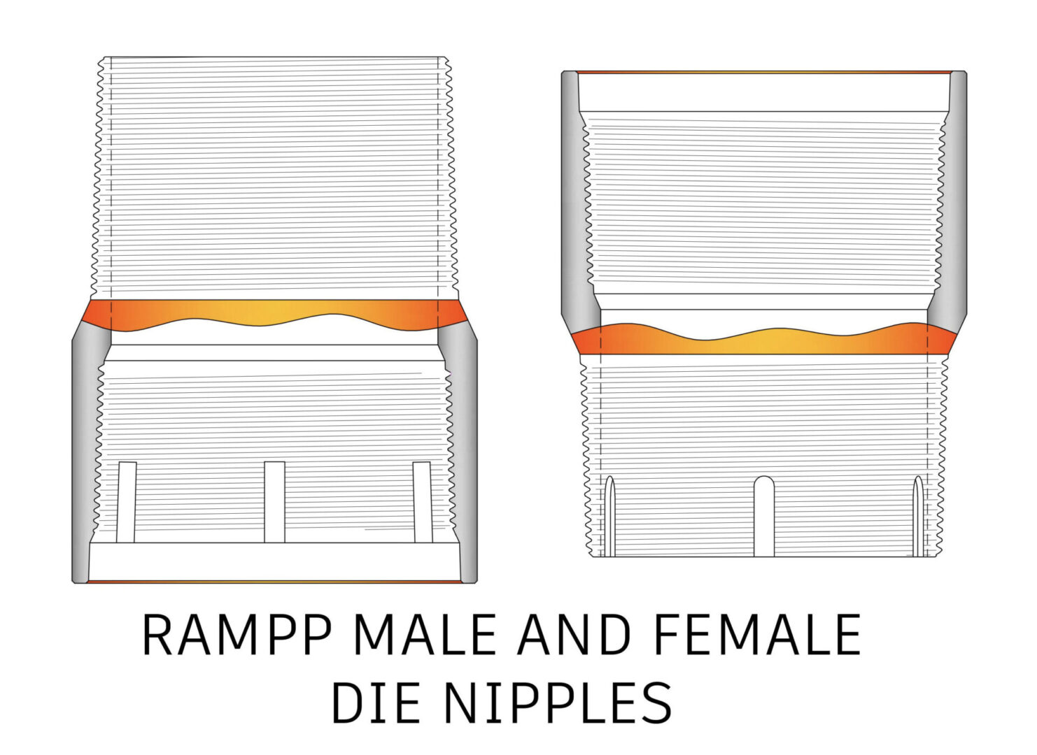 Introducing Rampp Die Nipples, essential components designed for reconnecting casings that have separated in the wellbore. Crafted with precision, these nipples feature both internal and external threads, ensuring a secure and reliable connection. Each nipple undergoes heat treatment to achieve optimal hardness and toughness, guaranteeing durability and long-term performance in challenging drilling environments. With customizable options available upon request, Rampp Die Nipples offer versatile solutions tailored to your specific needs. Trust Rampp for high-quality tools that streamline your operations and maximize efficiency in the field.