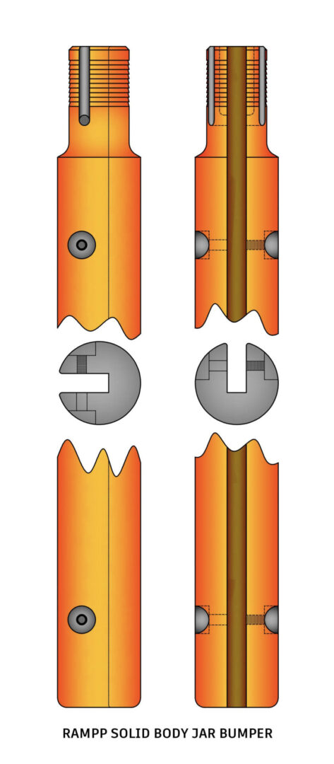 The Ramp Solid Body Jar Bumper is an essential tool for loosening wedged tools in wells during drawing operations. When jars are not included in the drill string, tools can become stuck due to caving. The jar bumper is deployed on the sand line and wrapped around the tension drill line, lowered to the top of the string to help dislodge the tools.

Designed for efficiency, the Ramp Jar Bumper ensures that operations proceed smoothly by preventing tools from becoming irretrievably stuck. Several test runs should be performed to ensure that the sand and line do not become tangled while descending the hole. This careful approach minimizes downtime and enhances operational reliability, making the Ramp Solid Body Jar Bumper a valuable asset in maintaining well integrity and productivity.