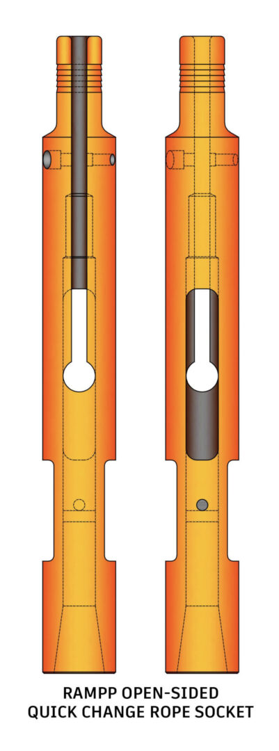 The Ramp Open-Sided Quick Change Rope Socket is a versatile tool designed for service rigs, allowing for rapid and efficient tool switches. Unlike traditional rope sockets, this design eliminates the need for nuts or sliding doors. Simply lace your small rope, socket, and cable through the side of the large socket. A socket head cat screw near the neck secures the wire line in place. This quick change feature is ideal for transitioning from a rope socket to a sand pump. Additionally, it is used by some water well drills for fast disconnection of the wire line and swivel from the drill string. Enhance your well servicing efficiency with the durable and reliable Ramp Open-Sided Quick Change Rope Socket.