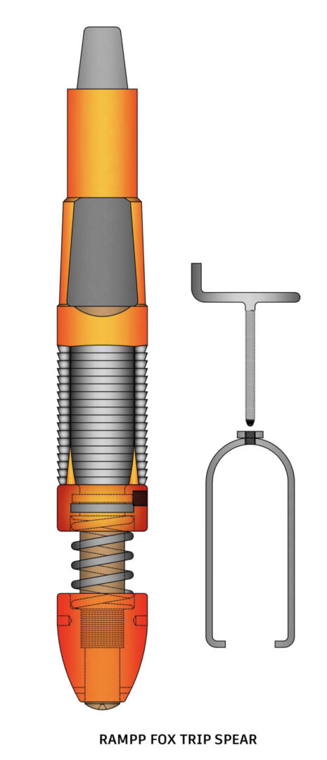 Introducing the Fox Trip Spear from Rampp Co. – the ultimate solution for retrieving lost pipe or casing in oil and gas wells. Equipped with a unique tripping mechanism for easy release and customizable slips for various pipe diameters, it ensures a perfect fit every time. Specify your pipe ID when ordering. Learn more at Rampp Co.!